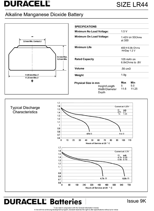 Tableau correspondance dn