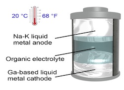 Une batterie en métal liquide révolutionnaire