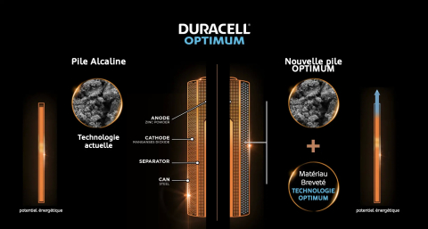 Duracell annonce la troisième génération de piles alcalines