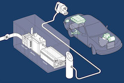 Un chargeur à pile à hydrogène pour voitures électriques