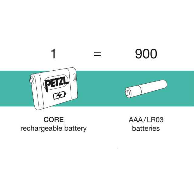 Batterie Rechargeable Petzl CORE USB-C pour Lampes Frontales
