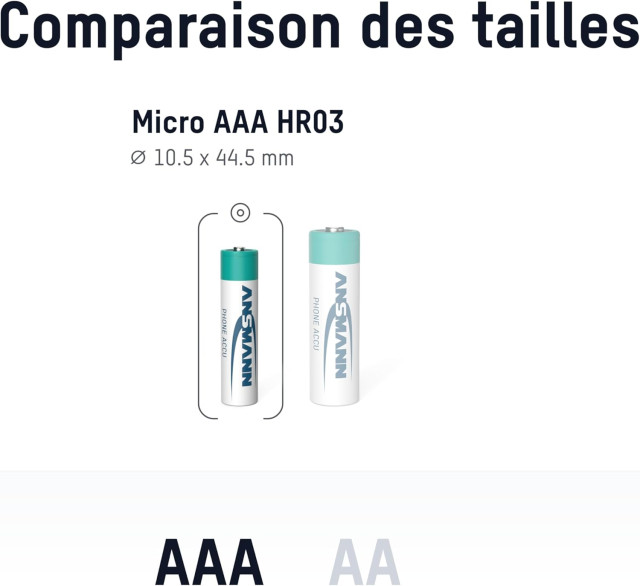 PILES RECHARGEABLES PRECHARGEES DECT NiMH AAA HR03 1.2V 550mAh BL2 ANSMANN