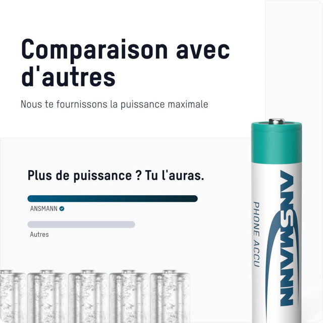 PILES RECHARGEABLES PRECHARGEES DECT NiMH AAA HR03 1.2V 550mAh BL2 ANSMANN