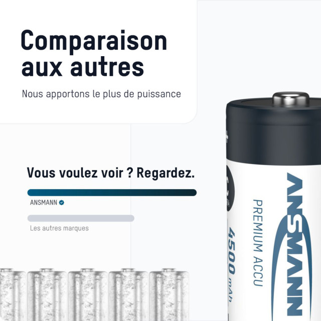 2 Piles Rechargeables HR14 C Préchargée NiMH 1.2V 4500mAh ANSMANN